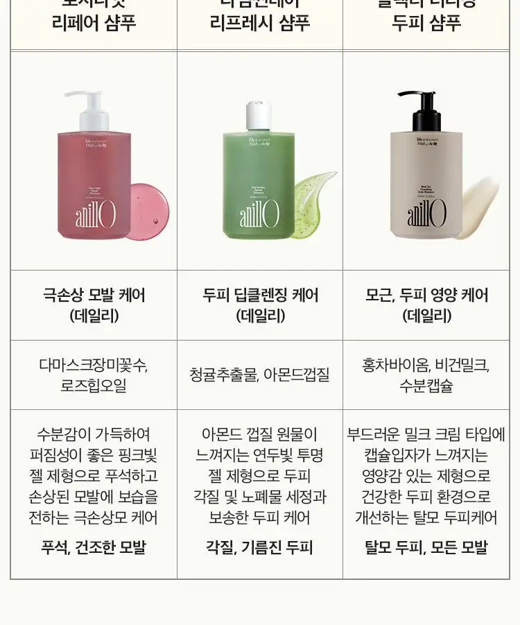 [손상모 케어] 아닐로 로지나잇 리페어 2종세트(샴푸+트리트먼트) 상세페이지 17